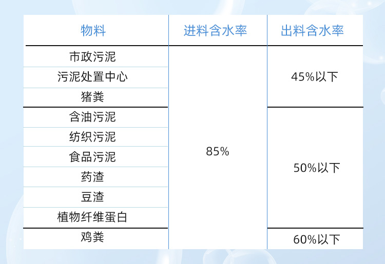 智能超高壓疊層脫水機(jī) 智能超高壓疊層脫水機(jī)